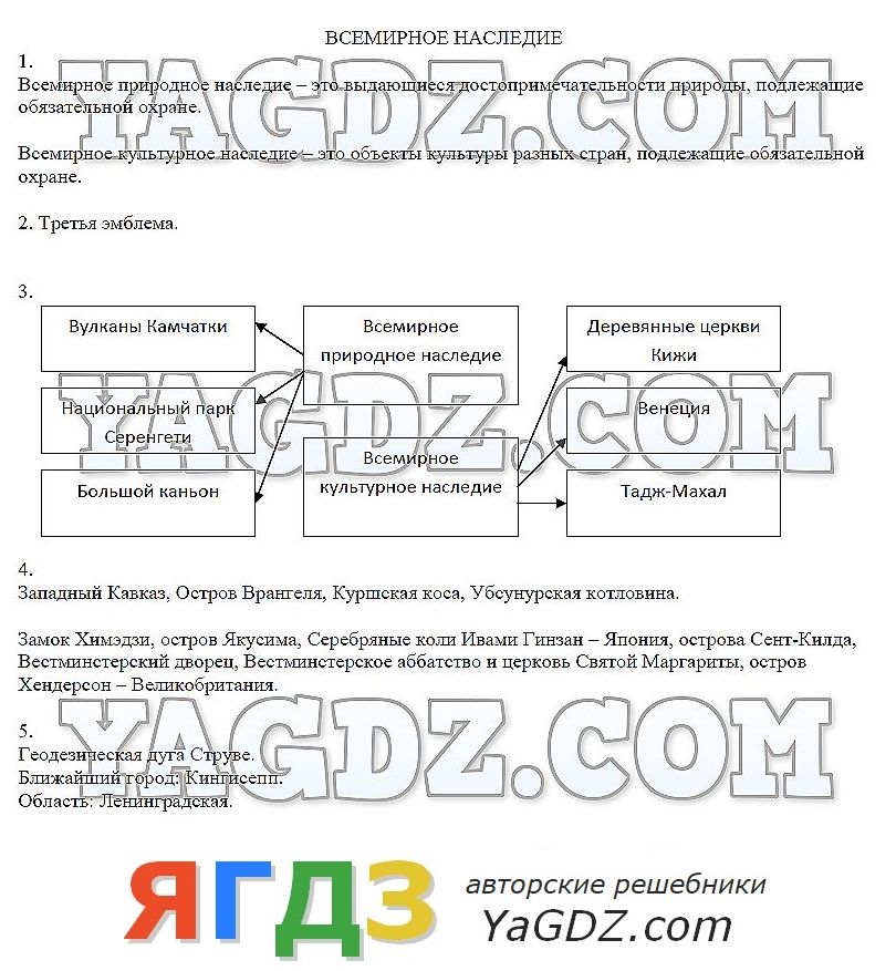 Презентация по окр миру 3 класс всемирное наследие школа россии